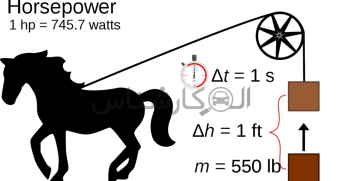 Horse power اسب بخار چیست؟ کارشناسی خودرو الوکارشناس