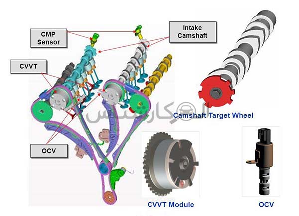 موتور CVVT چیست؟ کارشناسی خودرو الوکارشناس