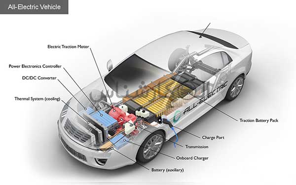 موتور الکتریکی یا برقی چیست؟ کارشناسی خودرو الوکارشناس