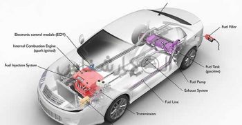 موتور بنزینی یا بنزین سوز چیست؟ کارشناسی خودرو الوکارشناس
