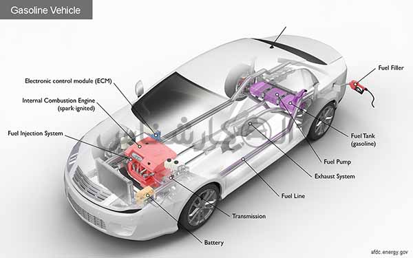 موتور بنزینی یا بنزین سوز چیست؟ کارشناسی خودرو الوکارشناس