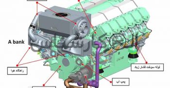 موتور دیزل چیست؟ کارشناسی خودرو الوکارشناس