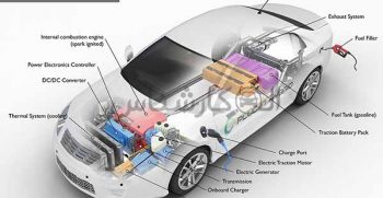 موتور هیبریدی چیست؟ کارشناسی خودرو الوکارشناس