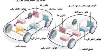 موتور هیبریدی موازی چیست؟ کارشناسی خودرو الوکارشناس