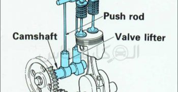 موتور ohv چیست؟ کارشناسی خودرو الوکارشناس Over Head Valve