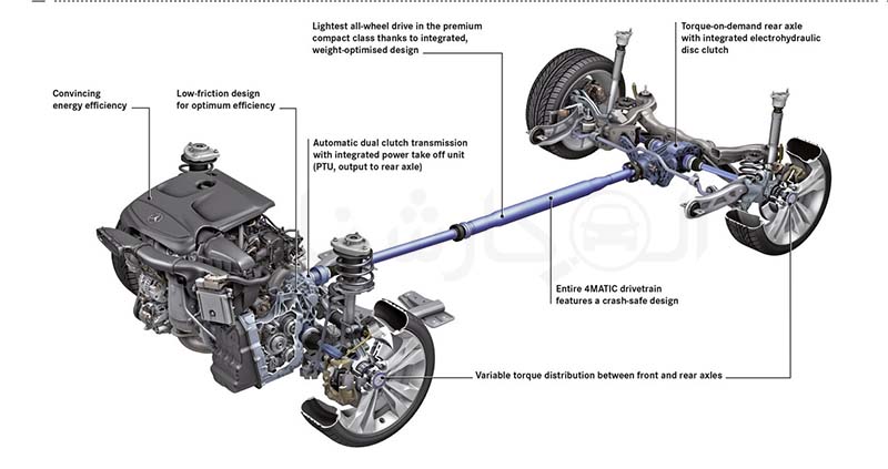 4Matic یا 4-wheel drive and automatic چیست؟ کارشناسی خودرو الوکارشناس