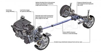 AWD جعبه دنده All Wheel Drive چیست؟ کارشناسی خودرو الوکارشناس