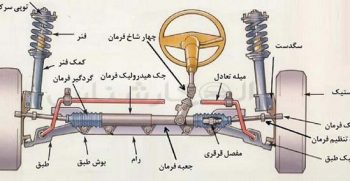 سیستم تعلیق جلوی خودرو چیست؟ - الوکارشناس