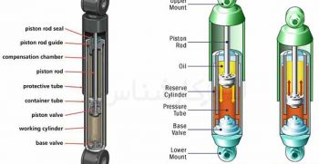 فنر تلسکوپی چیست؟ - الوکارشناس