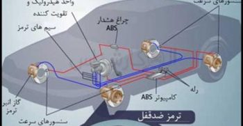 سیستم ترمز ABS چیست؟ - الوکارشناس